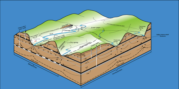 Groundwater Flow in the Plateaus