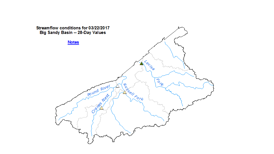 Big Sandy River basin for duration plot