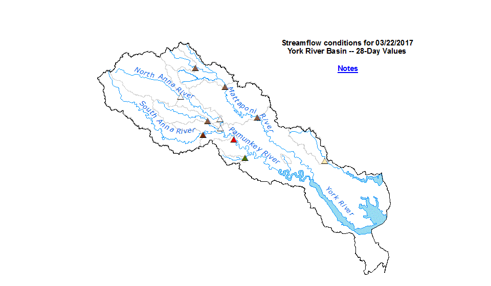 york river basin for duration plot
