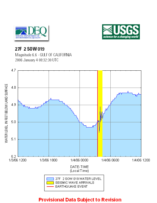 Gulf of California 20060104 quake