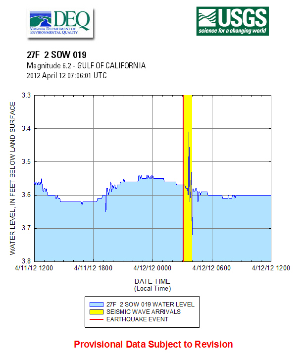 GULF OF CALIFORNIA, 20120412a quake