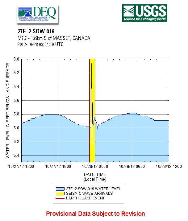 MASSET, CANADA, 20121028a quake