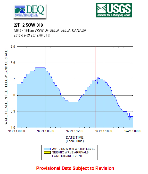 BELLA BELLA, CANADA, 20130903 quake