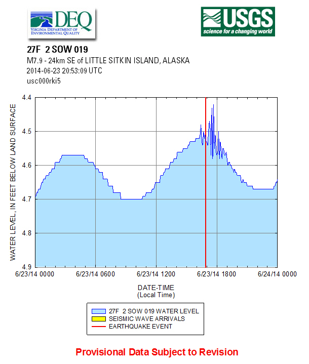 LITTLE SITKIN ISLAND, ALASKA, 20140623d quake