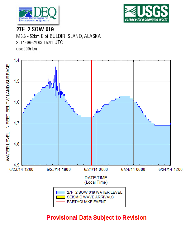 BULDIR ISLAND, ALASKA, 20140624 quake