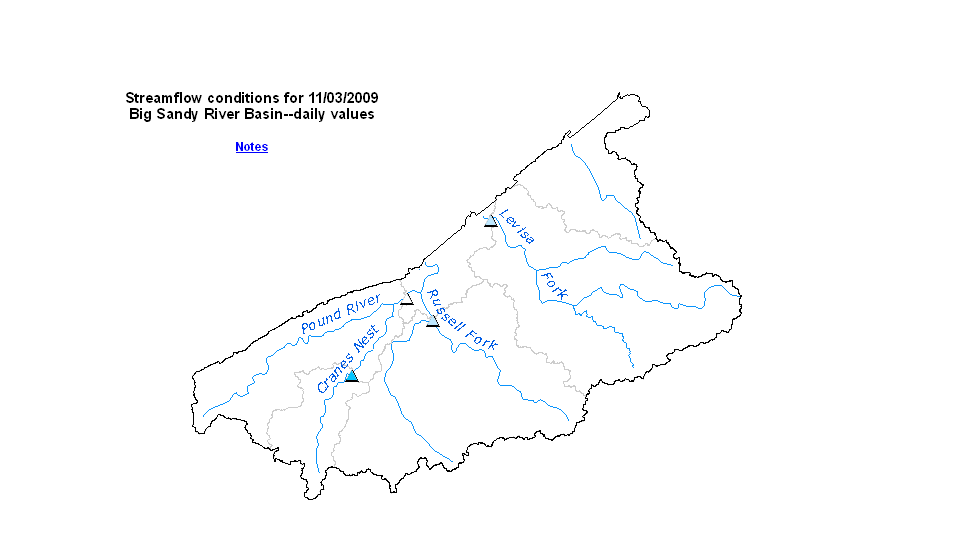 Big Sandy Basin for duration plot