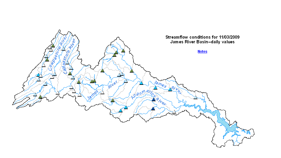 james river basin for duration plot