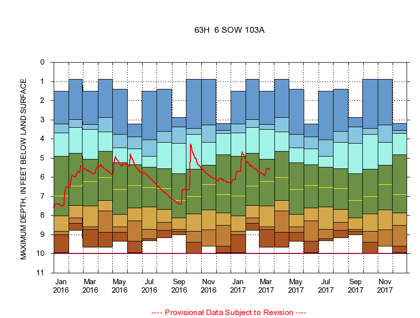 
372705075555903 plot. 
63H 6