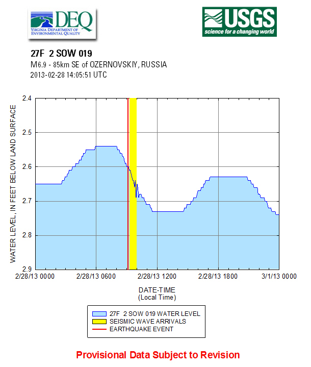 OZERNOVSKIY, RUSSIA, 20130228 quake