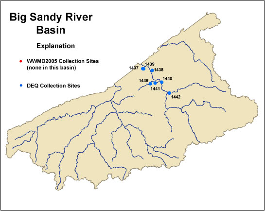 Big Sandy basin